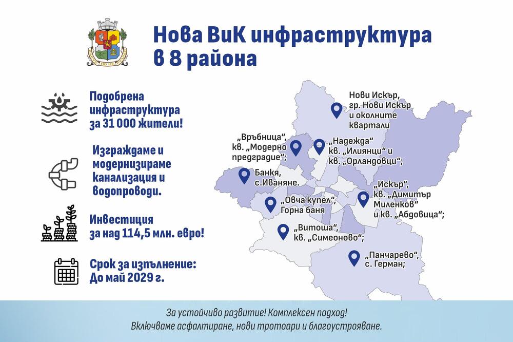 София с мащабна инвестиция: 14 процедури за нова канализация в осем района