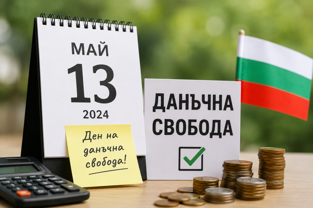 Ден на данъчната свобода
