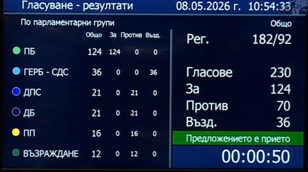 Новото правителство е факт! Вижте кой го подкрепи