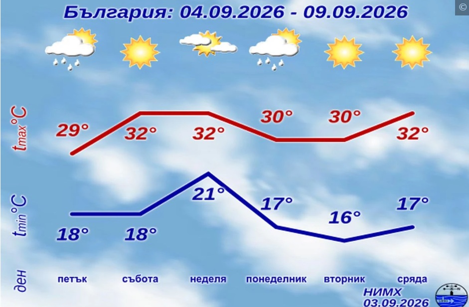 Валежи и гръмотевици в много райони на страната