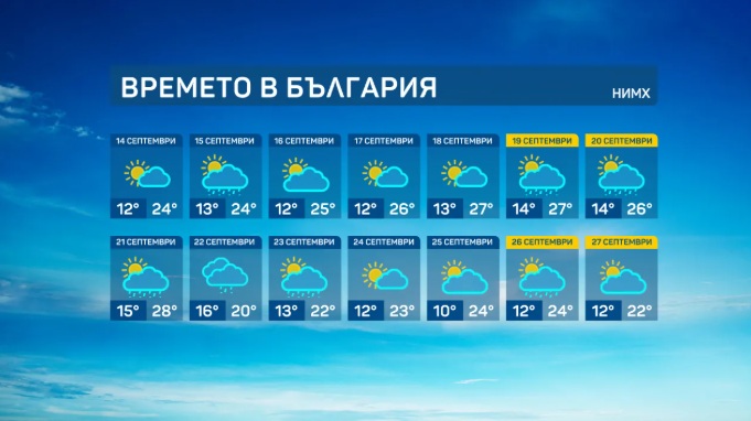 До 30 градуса през седмицата, но се задават и валежи